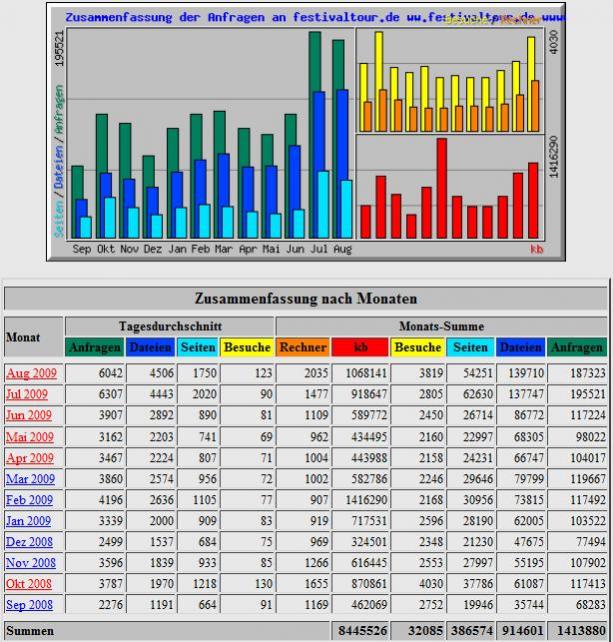 Statistik Aug 2009.jpg