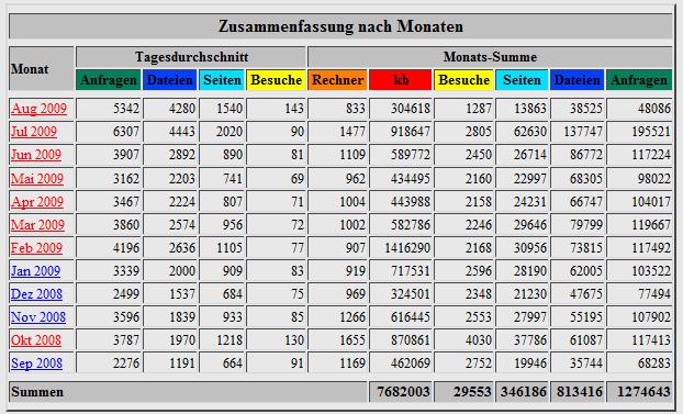 Zusammenfassung nach Monaten.jpg