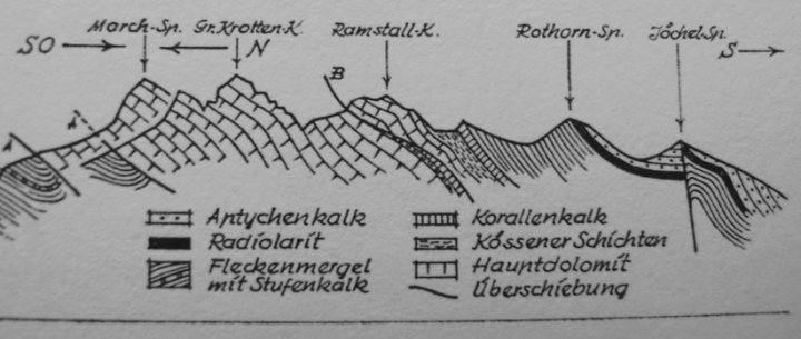 Geologisches Profil02.jpg